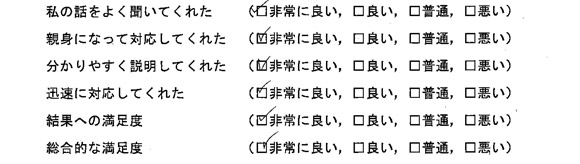 担当弁護士の対応