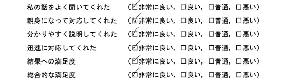 担当弁護士の対応